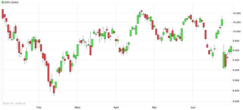 Dax Chart 2016